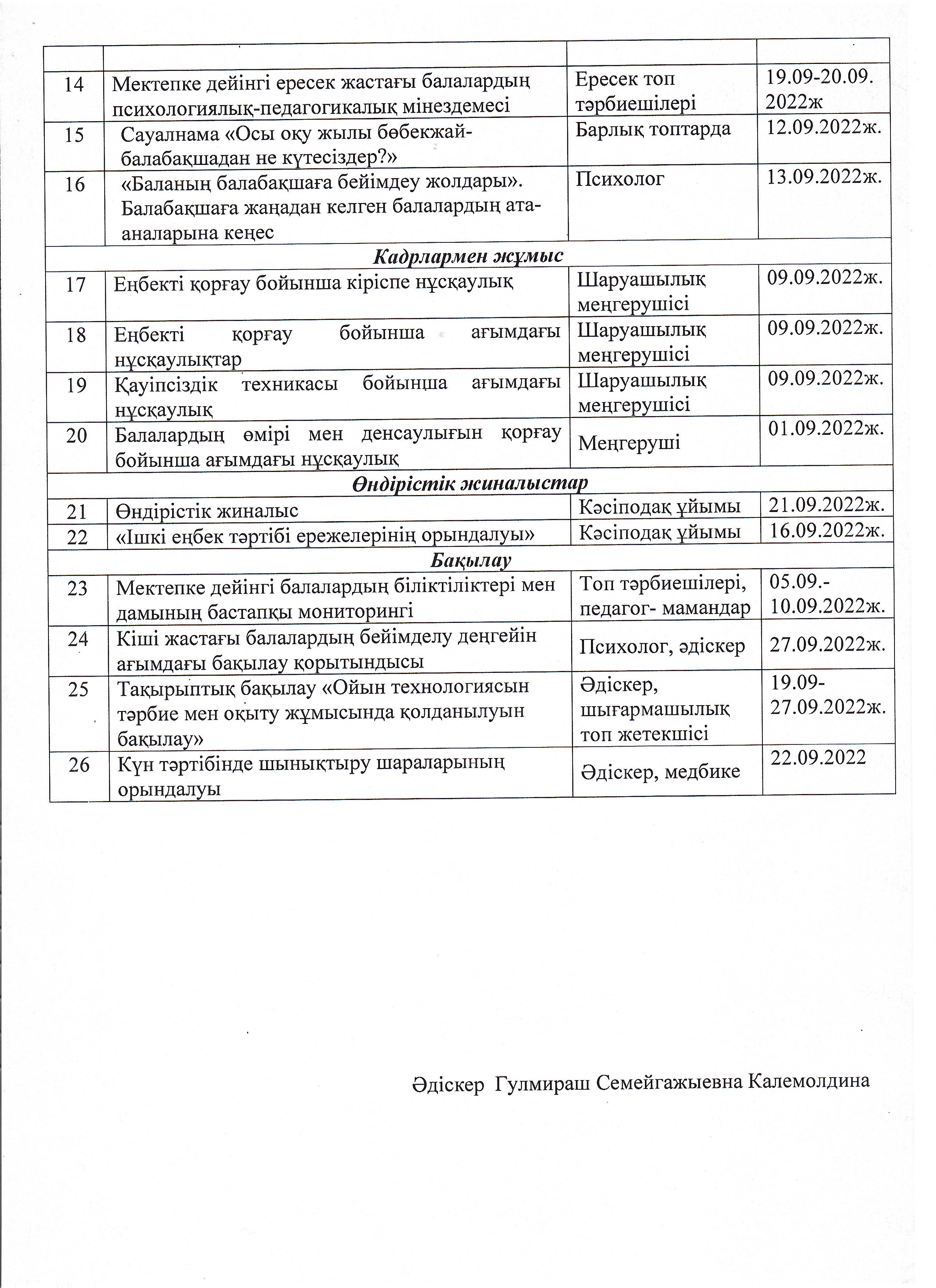 2022 жылғы қыркүйек айында балабақша бойынша жүргізілетін жұмыстардың жоспары