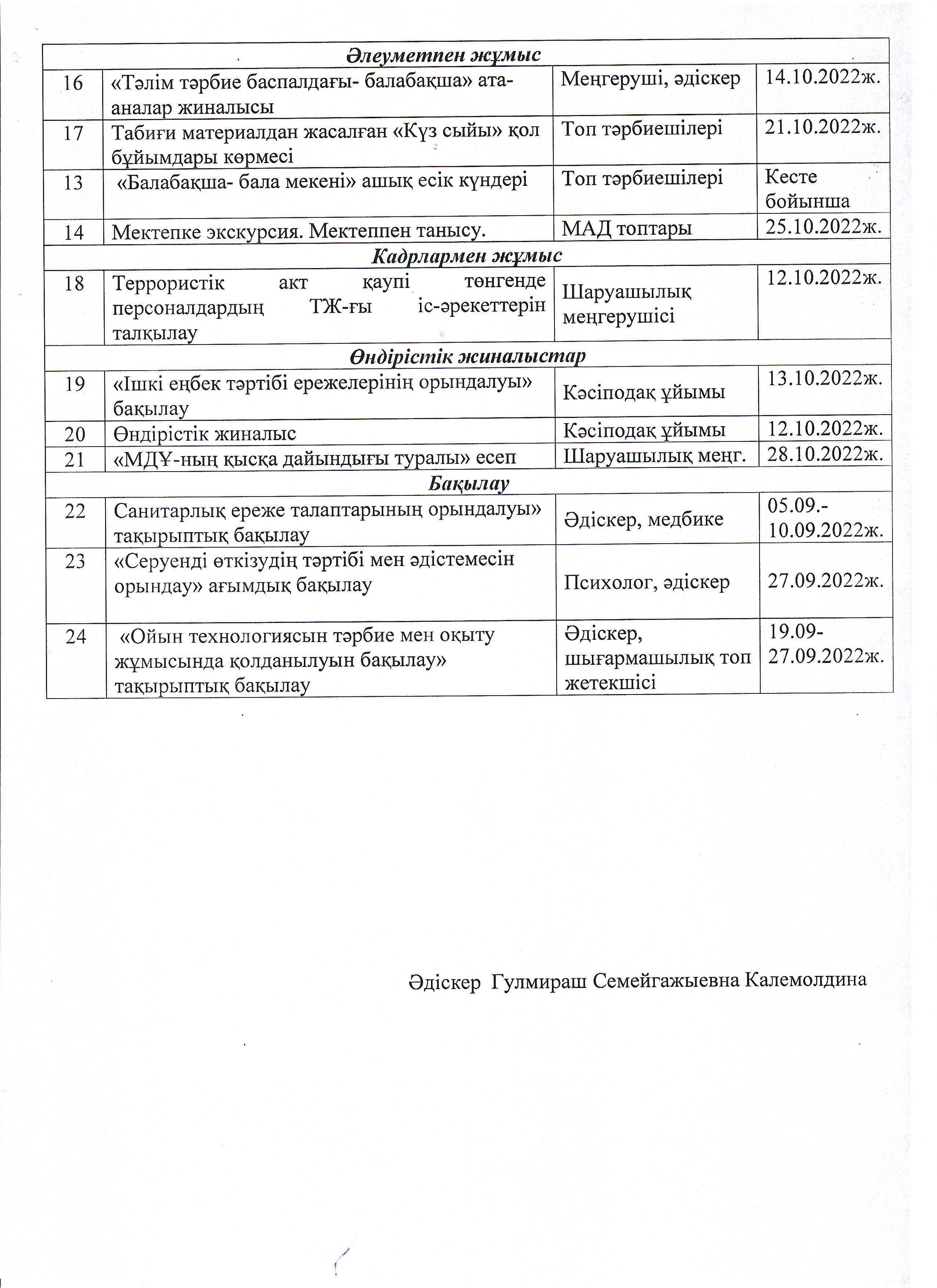 2022 жылғы қазан айында балабақша бойынша жүргізілетін жұмыстардың жоспары