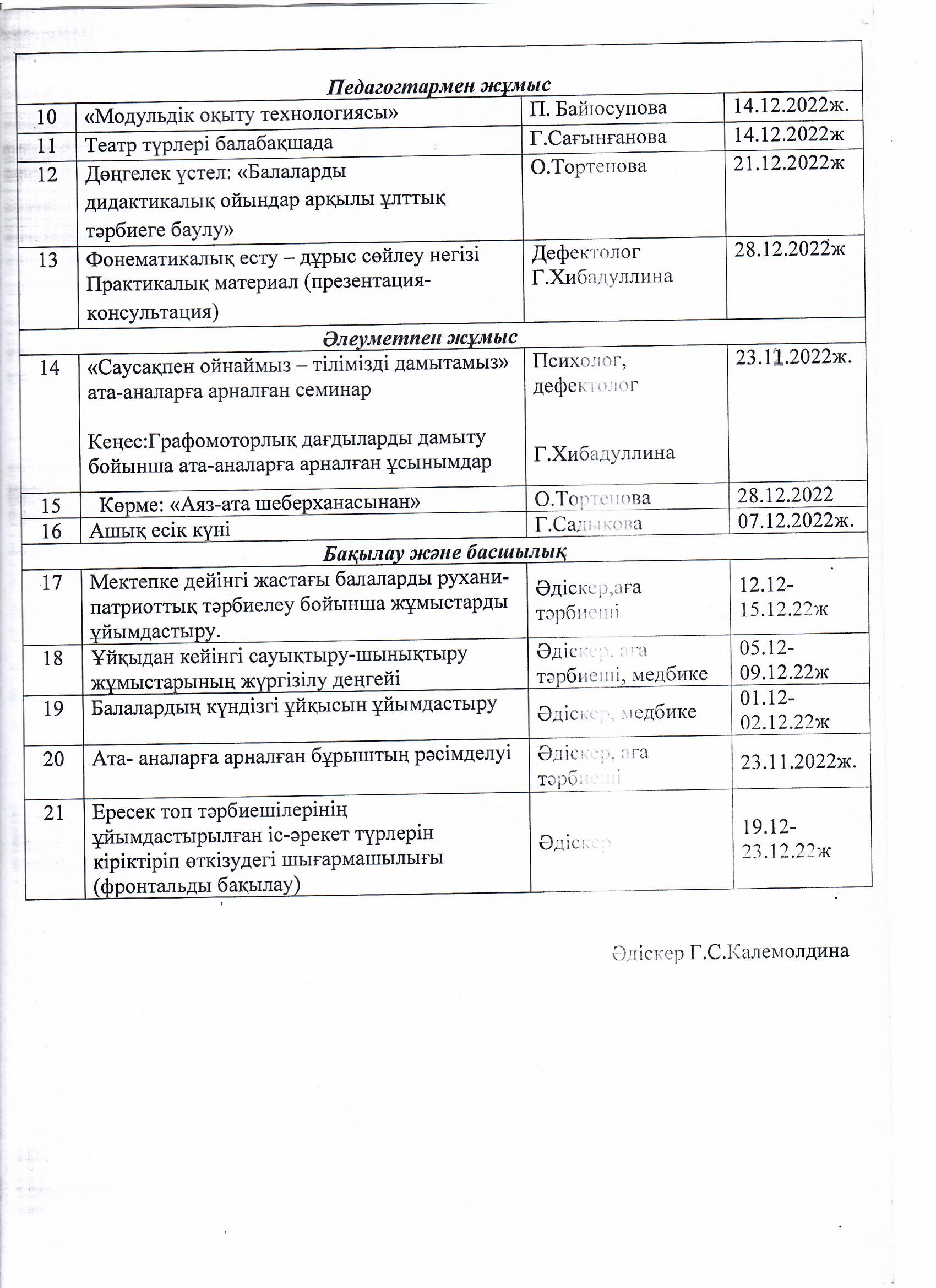 2022 жылғы желтоқсан айында балабақша бойынша жүргізілетін жұмыстардың жоспары