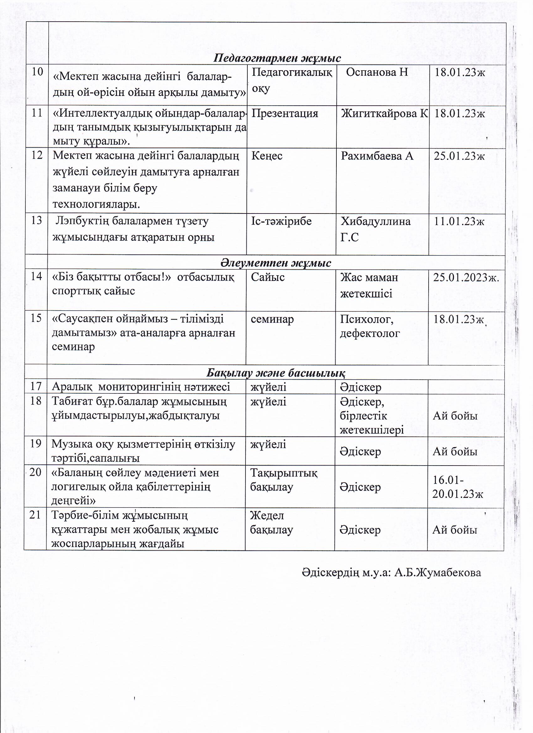2023 жылғы қаңтар айында балабақша бойынша жүргізілетін жұмыстардың жоспары