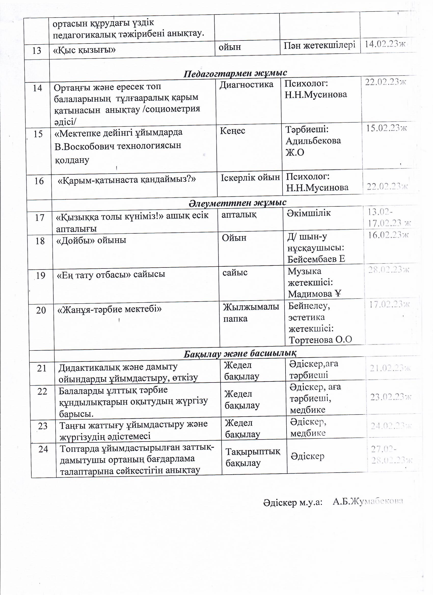 2023 жылғы ақпан айында балабақша бойынша жүргізілетін жұмыстардың жоспары
